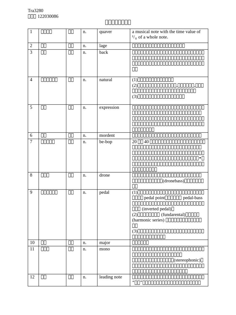 Glossary 122030086 | PDF