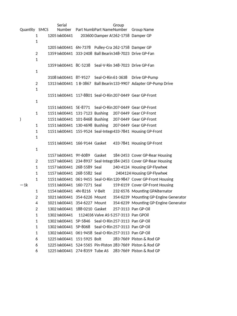 Engine Parts Inventory List | PDF