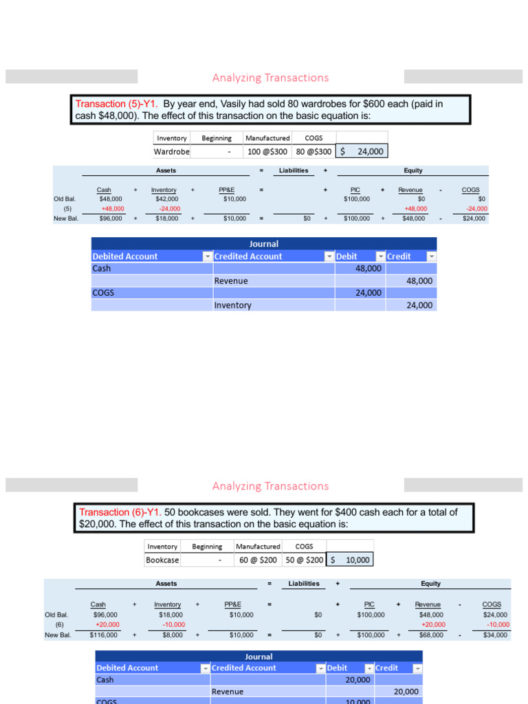 Ananlyzing Transaction | PDF | Debits And Credits | Expense