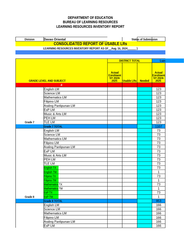 LuzonNHS-LR-Report-2024 | PDF | Laptop