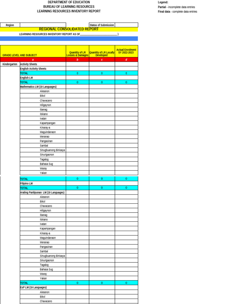 Learning Resources Inventory Report | PDF | Tagalog Language ...