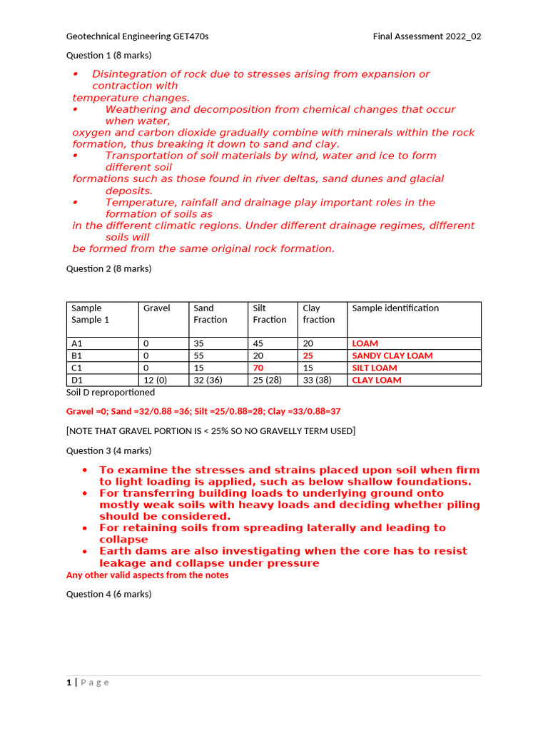 FISA - 2022 - Paper 1 - MEMO - Tagged | PDF | Clay | Silt