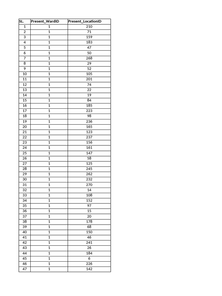 Serampore Ward Number List | PDF