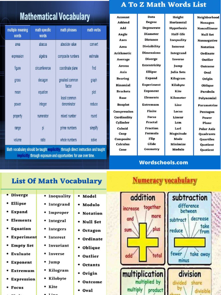 Math3 Spelling Words | PDF
