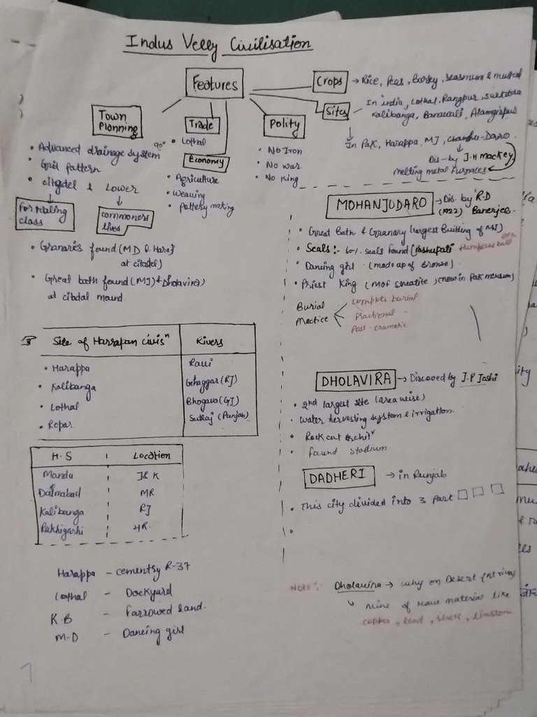 Class Nots High Yield Topic | PDF
