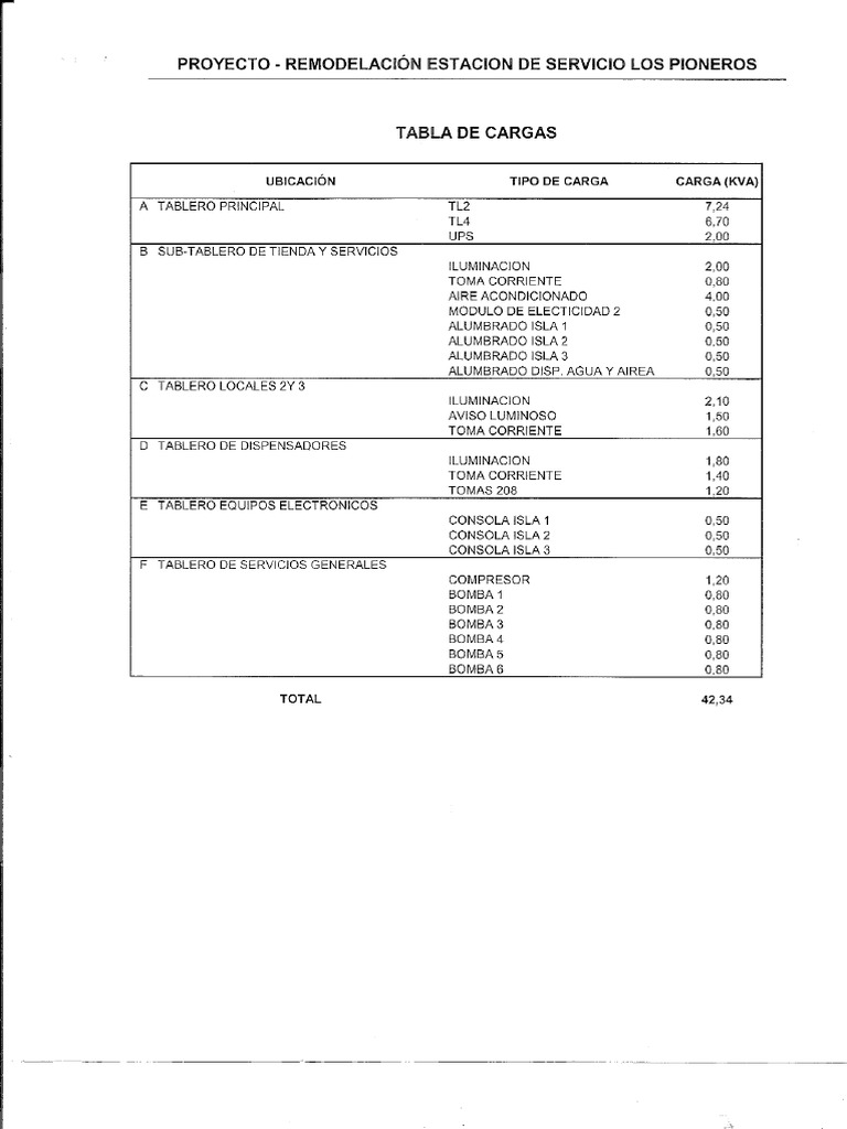 Tabla de cargas Modelo | PDF