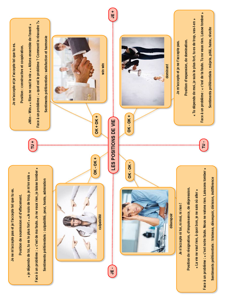 Positions de vie et relations humaines | PDF | Honte | Émotions