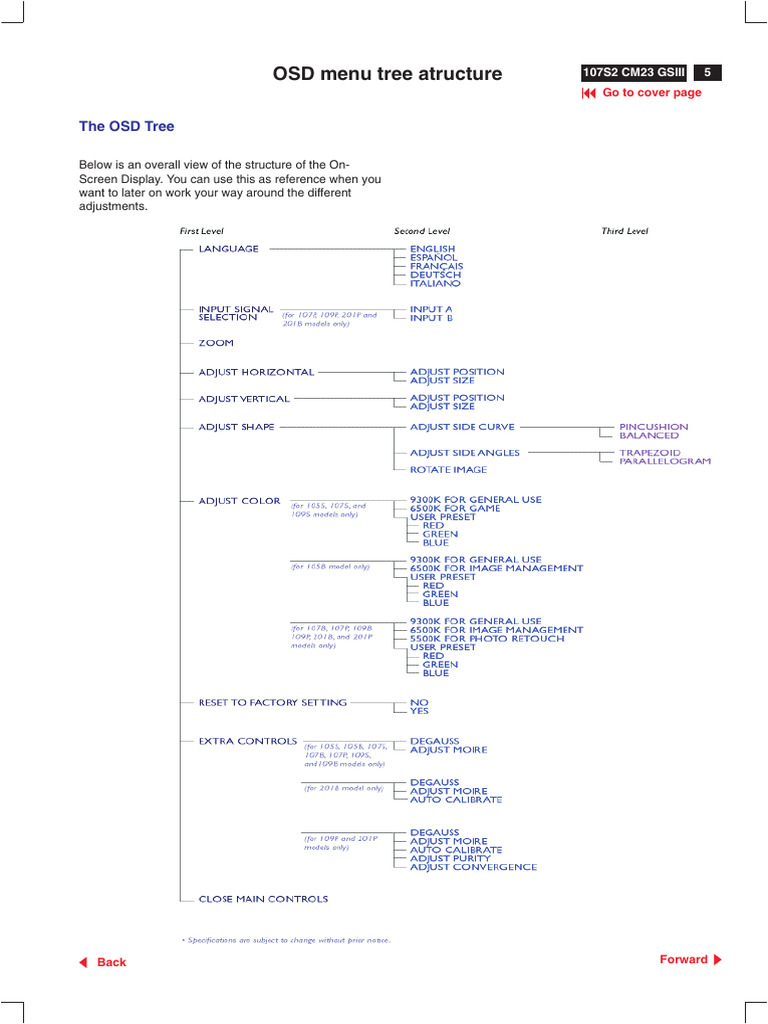 OSD Menu Tree Atructure | PDF