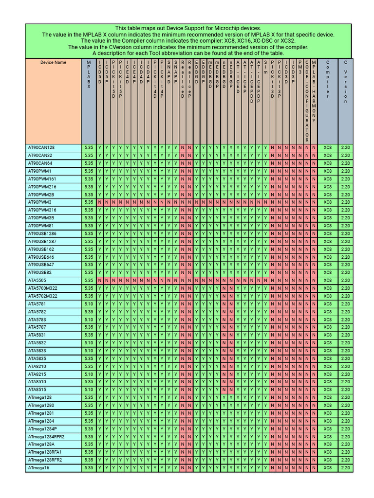 Device support pdf