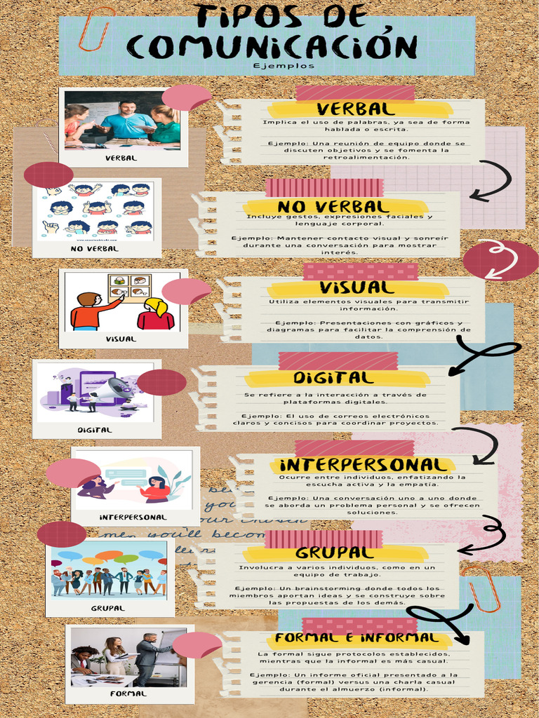 tipos-de-comunicaci-n-pdf-comunicaci-n-comunicaci-n-no-verbal