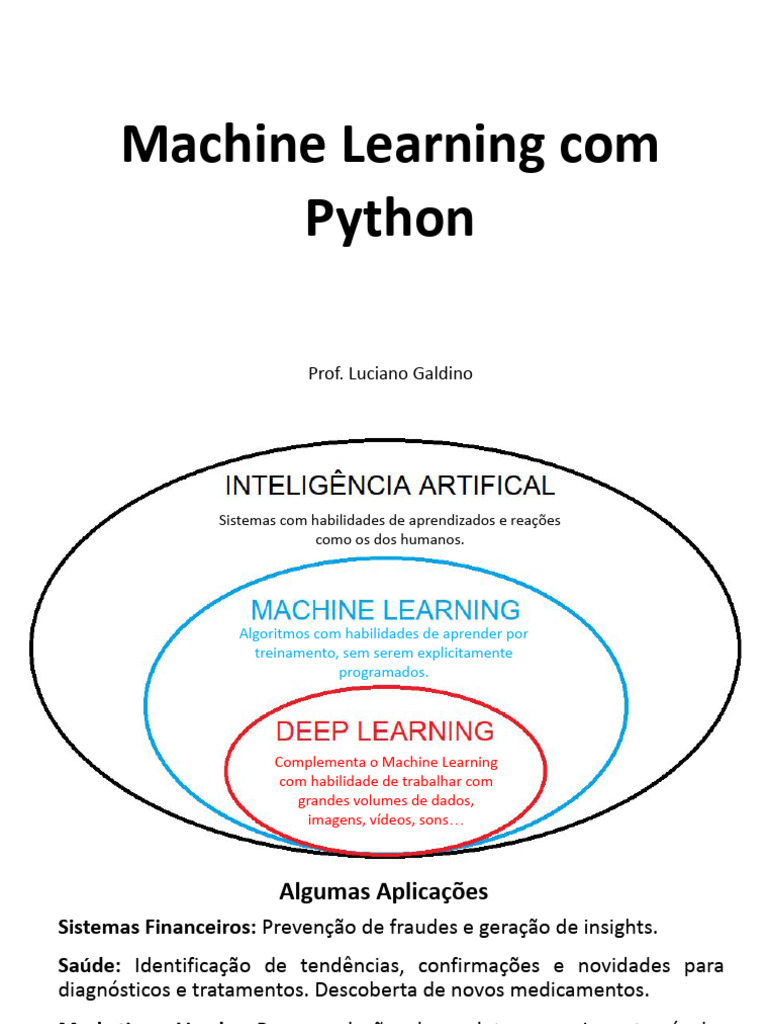 Matemática para Machine Learning | PDF | Aprendizado de máquina ...