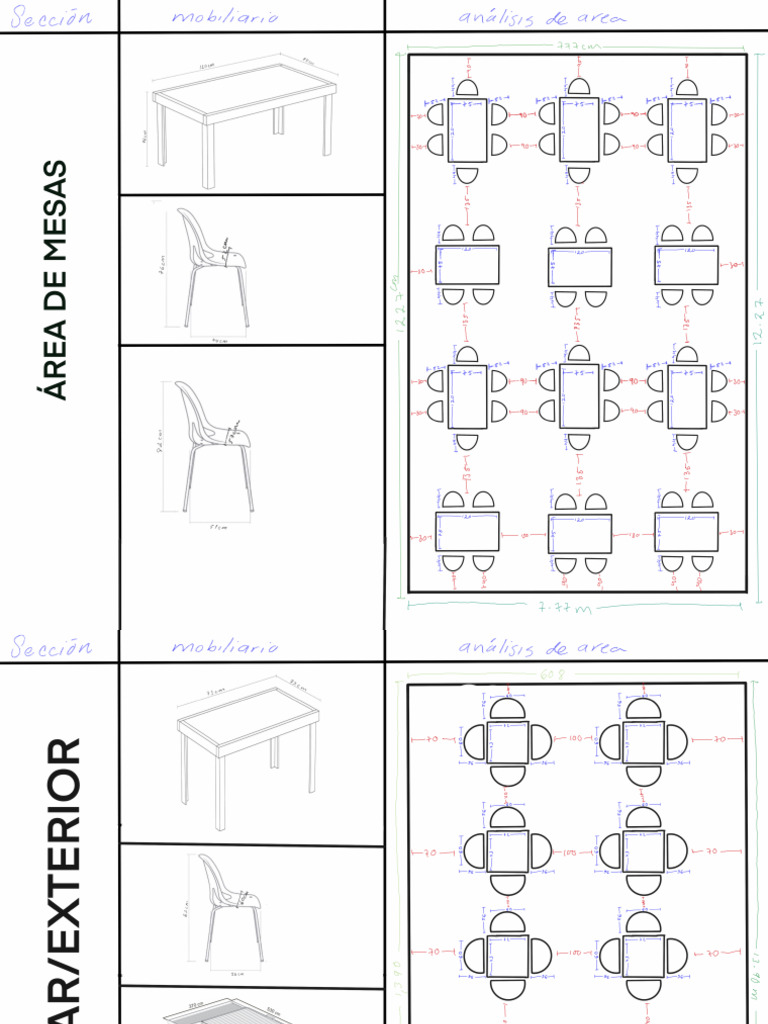 Análisis de Srea | PDF