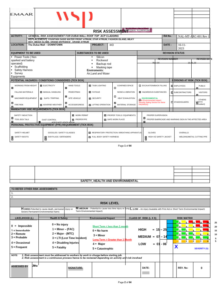 Dubai Mall Roof Cladding Risk Assessment | PDF | Personal Protective ...