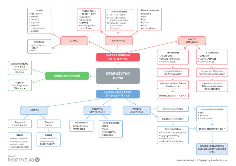 Starozytny Rzym Klasa 5 Sprawdzian Pdf R1 - Starozytny Rzym | PDF
