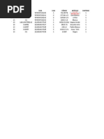 Listado de Artículos y Departamentos | PDF | Prenda interior | Ropa