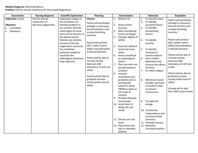 Asthma Risk For Activity Intolerance Medical Specialties Clinical Medicine
