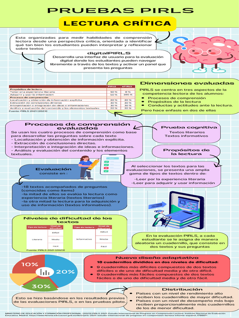 Evaluación PIRLS en Comprensión Lectora | PDF | Comprensión lectora ...