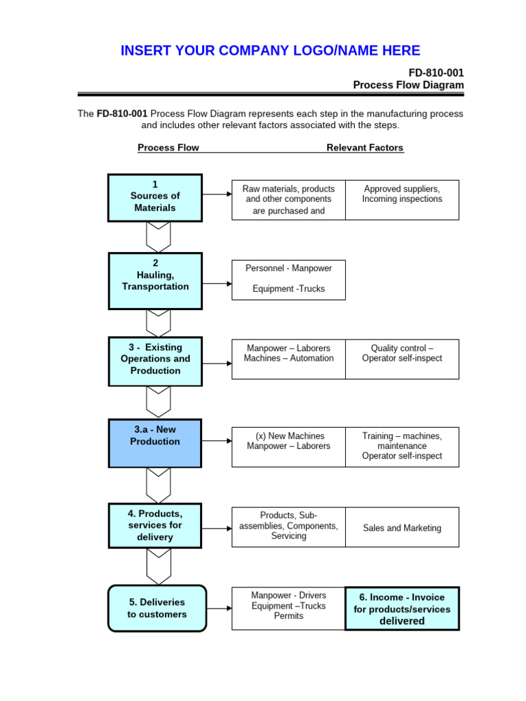 FD-810-001 Process Flow Diagram | PDF