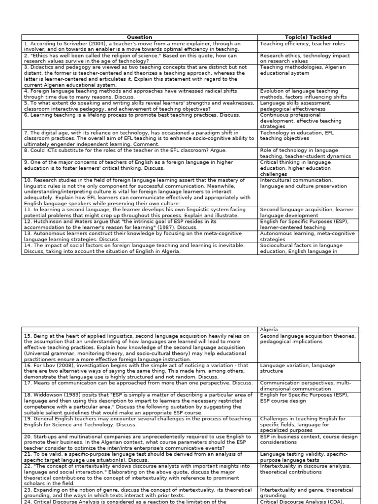 Questio1 | PDF | Second Language Acquisition | Methodology