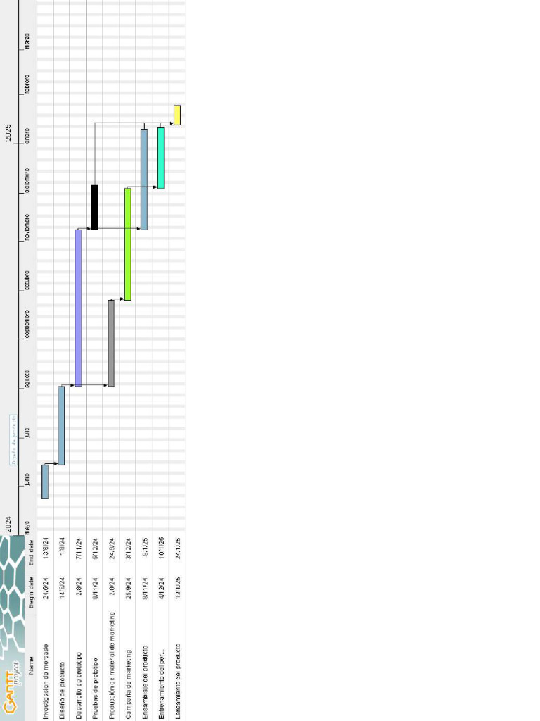 Java Printing - Diagrama de Gantt | PDF