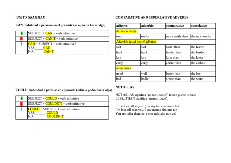 Grammar Guide: Can, Could, Adverbs | PDF