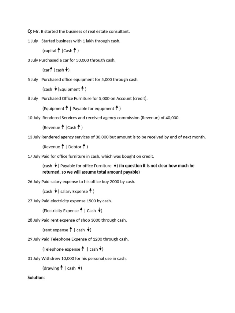 Real Estate Business Transactions Summary | PDF | Finance & Money ...