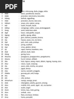 Download Das an Am A by Muchamad Rozikin SN78842184 doc pdf