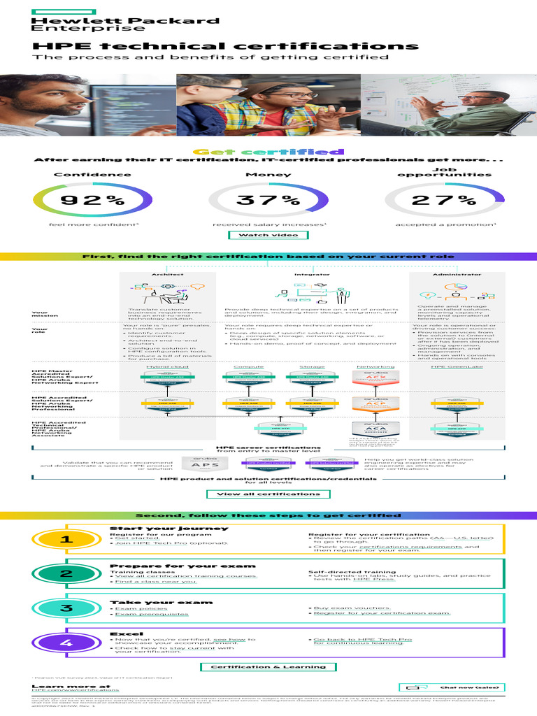 HPE Technical Certifications - The Process and Benefits of Getting ...