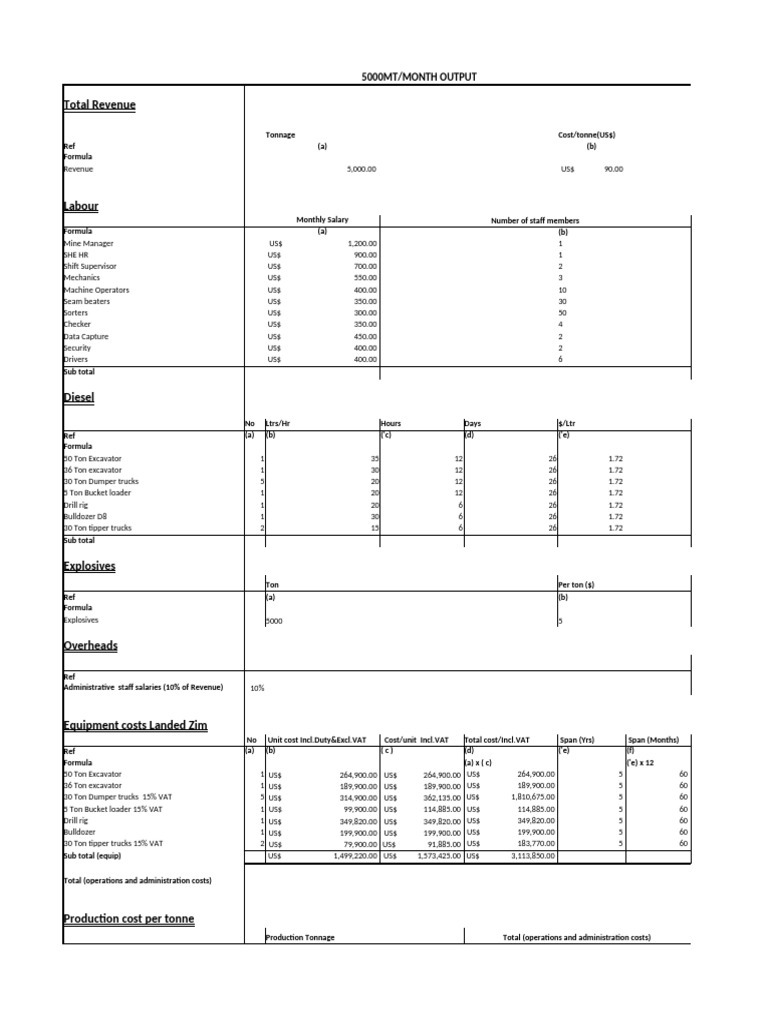 001 Cost of Production 5000mt | PDF | Ton