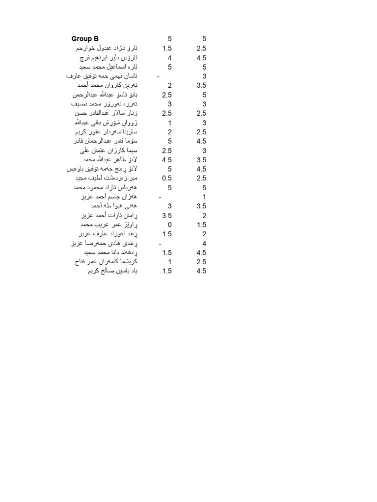 Group B | PDF