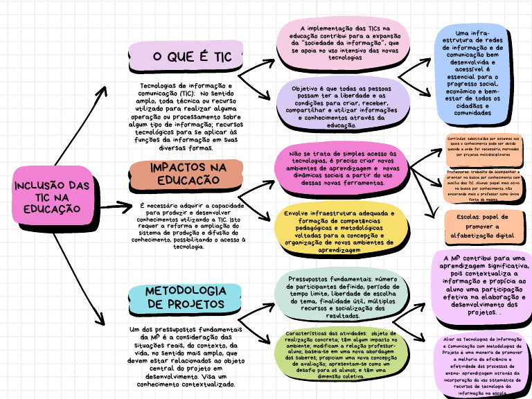 Impacto das TIC na Educação | PDF | Tecnologia da Informação e ...