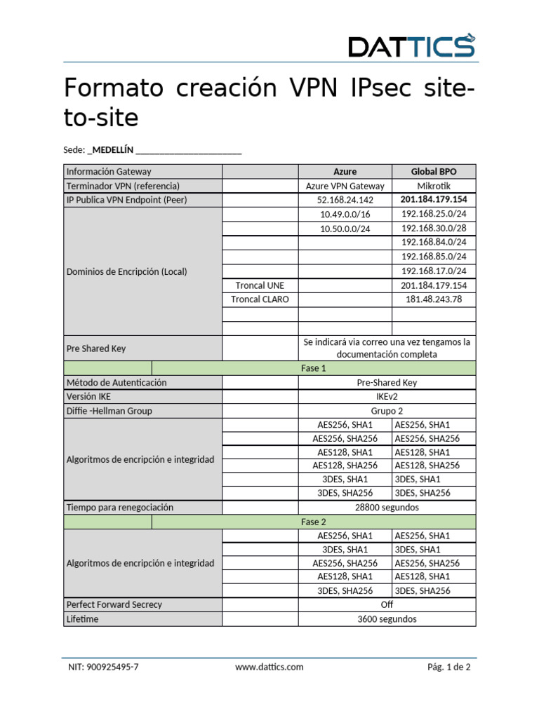 configuracion-azure-vs-mikrotik-pdf-telecomunicaciones-derechos