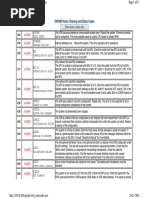 Reefer Container Alarm Codes Overview | PDF | Thermostat | Analog To ...
