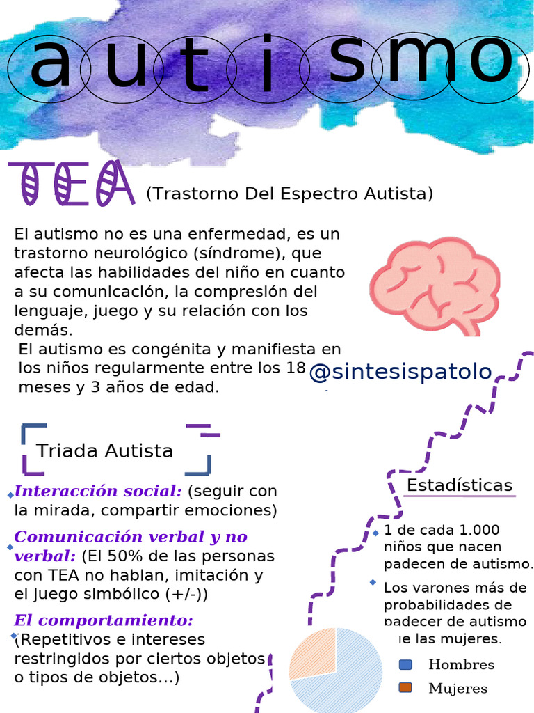 Autismo | PDF | Espectro autista | Ciencias del comportamiento