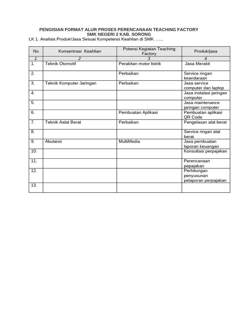LK 1 Format Alur Proses TeFa | PDF