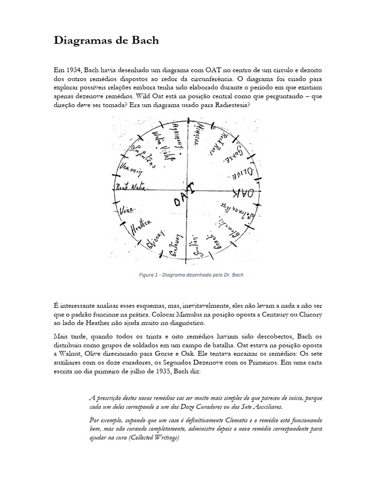 Diagramas de Bach | PDF | Johann Sebastian Bach