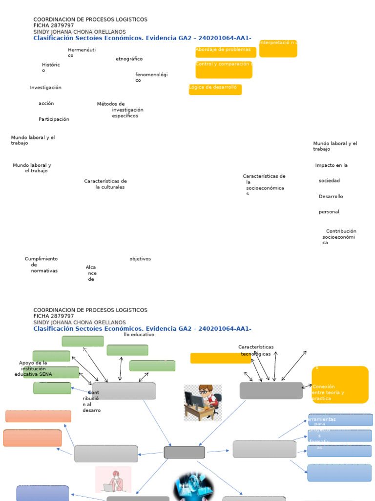 Mapa Mental GA2 240201064 AA1 EV01 | PDF | Inteligencia artificial ...
