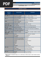 Prefixos Gregos e Latinos