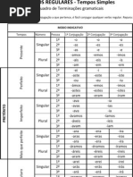 verbos regulares - terminações gramaticais