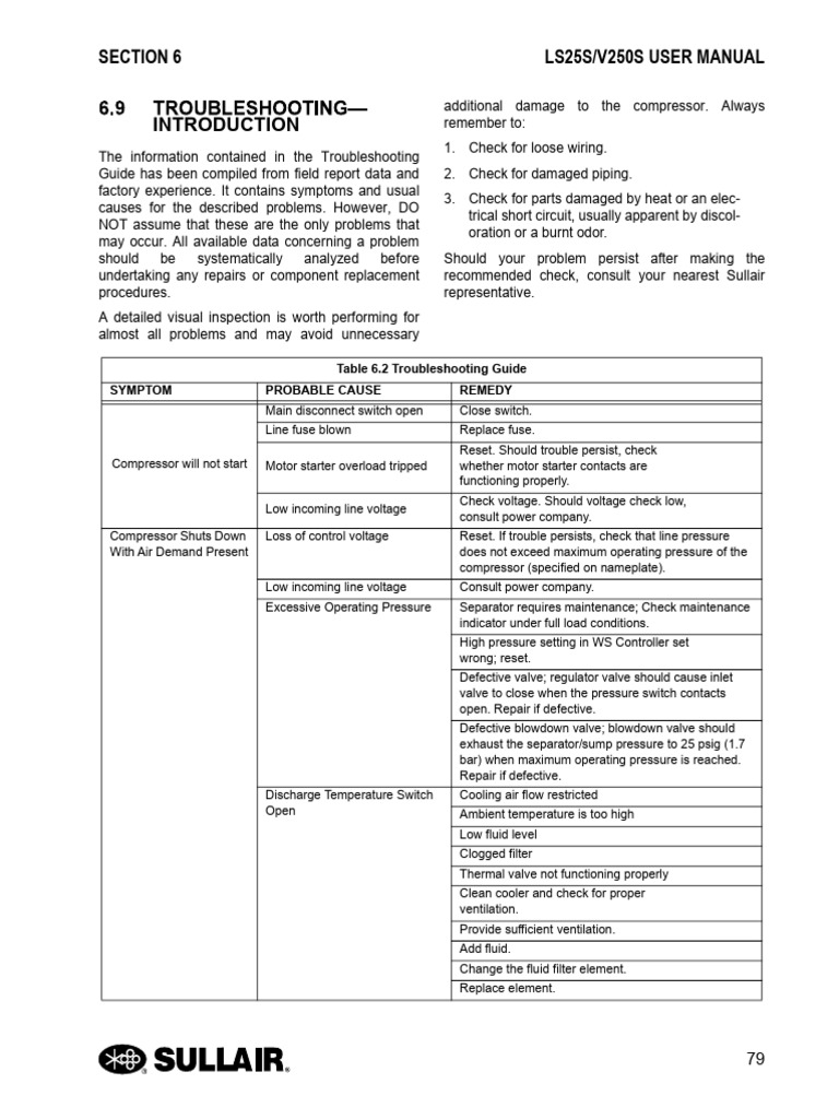 Troubleshooting | PDF | Valve | Mechanical Engineering
