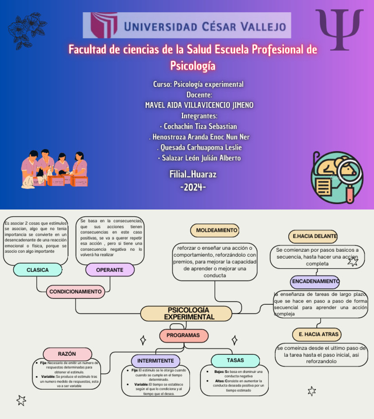 Colorful Creative Mind Map Brainstorm | PDF | Comportamiento | Ciencia ...