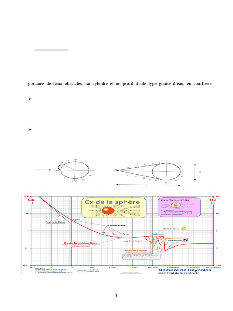 Mesure de Traînée et Portance en Soufflerie | PDF | Traînée | Aérodynamique