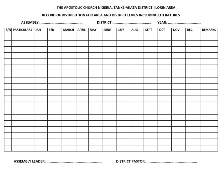 District Levy Distribution Record | PDF | Travel