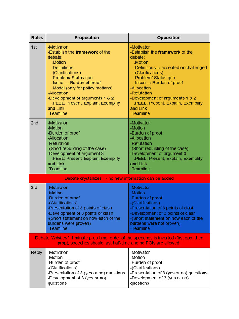 Roles speakers | PDF | Meetings