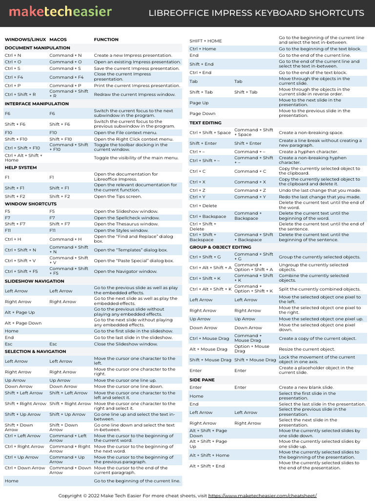 LibreOffice Impress Keyboard Shortcuts | PDF | Software | System Software