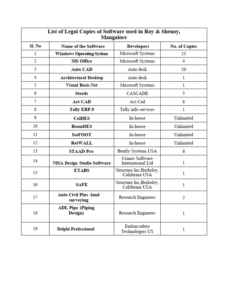 Legal Software Inventory for Roy & Shenoy | PDF | Art | Technology ...