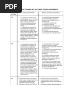 Download tarif PPnBM by Sarah Nd SN78854897 doc pdf