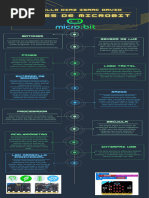 Teoría Partes de La Microbit | PDF | Diodo emisor de luz | Micrófono