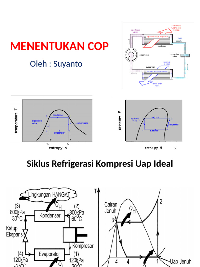 Siklus Refrigerasi dan COP Ideal | PDF | Metode & Bahan Ajar | Sains ...