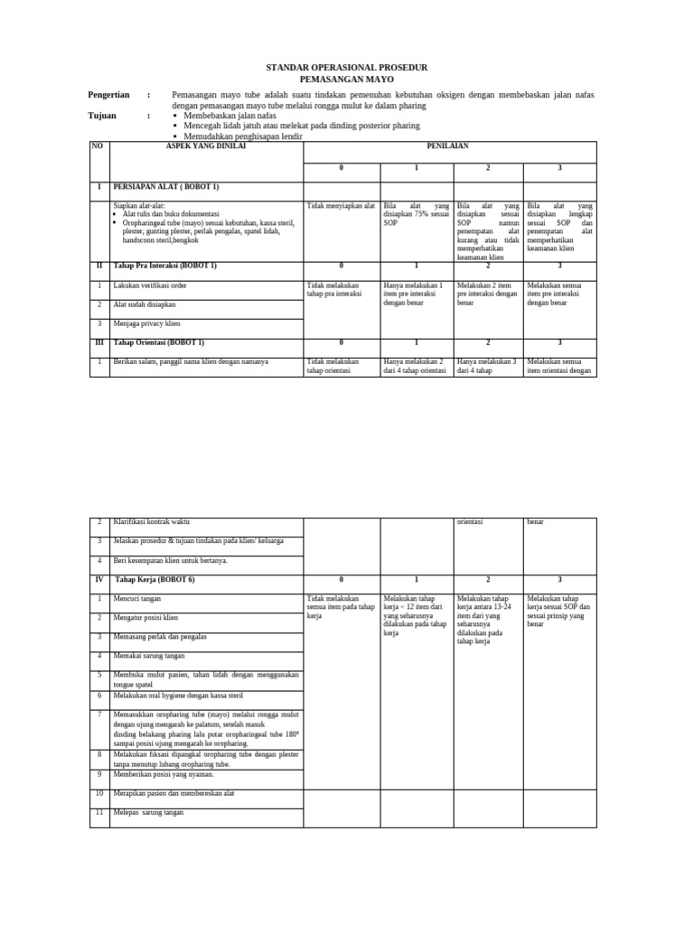 Sop Pemasangan Mayo PDF